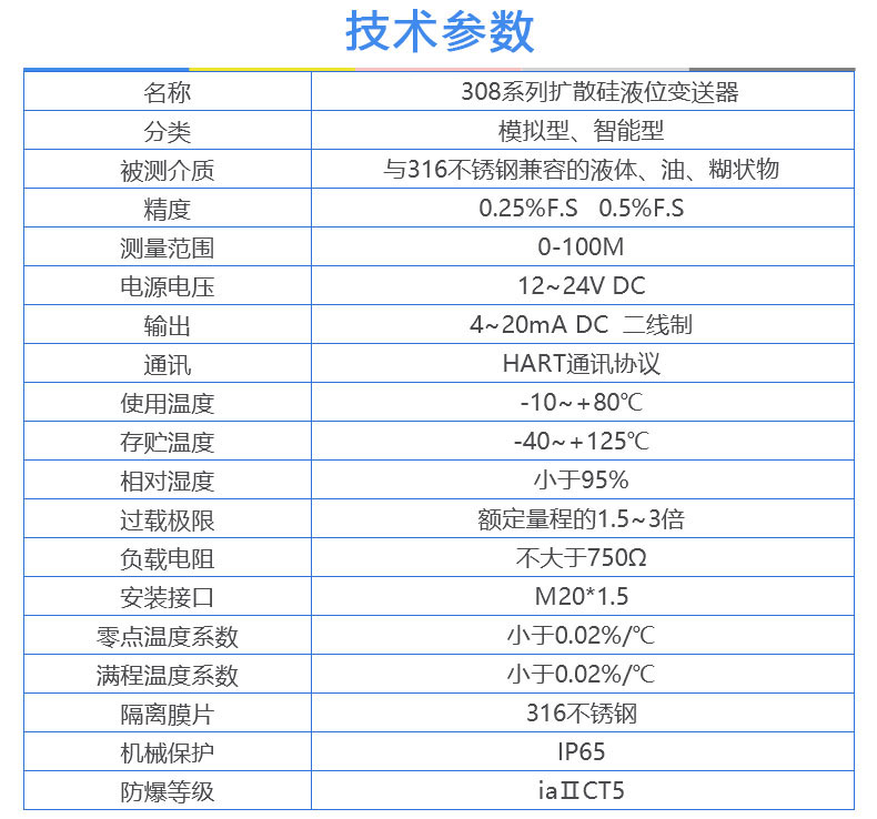 防爆型壓力變送器主要技術(shù)參數(shù)