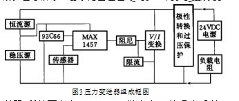 擴(kuò)散硅壓力變送器的精密溫度補(bǔ)償