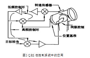 擴(kuò)散硅壓力變送器的精密溫度補(bǔ)償