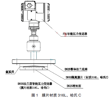 ĤƬ|(zh)316LC DN25 m܉׃ĽY(ji)(gu)M(jn)