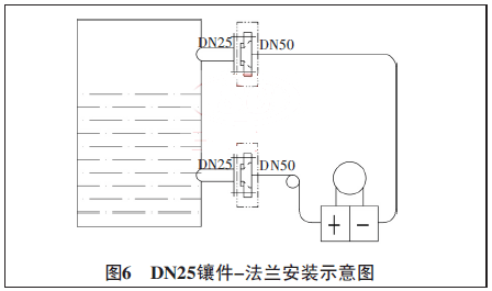 DN25肼-mbʾD