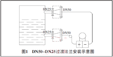 DN50-DN25^ɷmbʾD