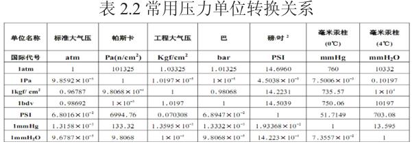 ÉD(zhun)QPϵ