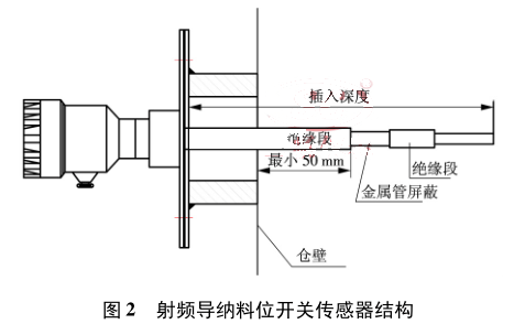 l(do){λ_(ki)P(gun)Y(ji)(gu)