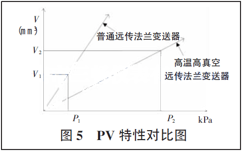 PV Ԍ(du)ȈD