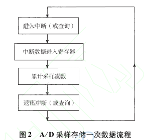 ĲɘӴ惦һΔ(sh)(j)