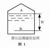 靜壓法測量液位原理