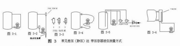 差壓法液位測(cè)量方式