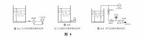 敞口容器的測(cè)量形式