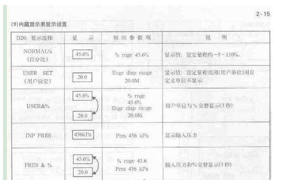 橫河變送器小數(shù)點(diǎn)后位數(shù)