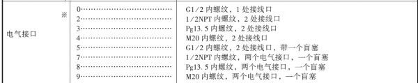 國產(chǎn)變送器選型代碼