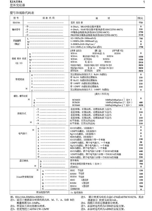 EJA110A選型樣本