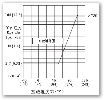 橫河EJA310A絕對壓力變送器