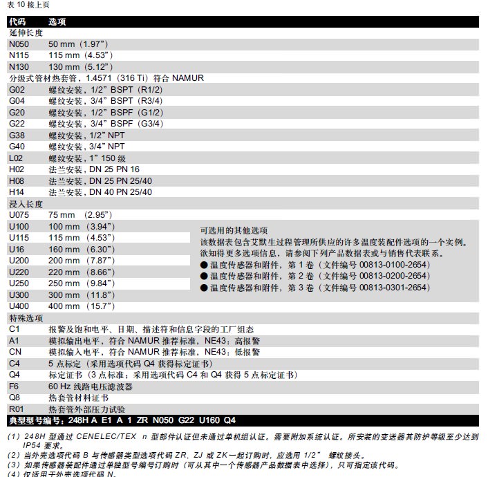 羅斯蒙特248溫度變送器