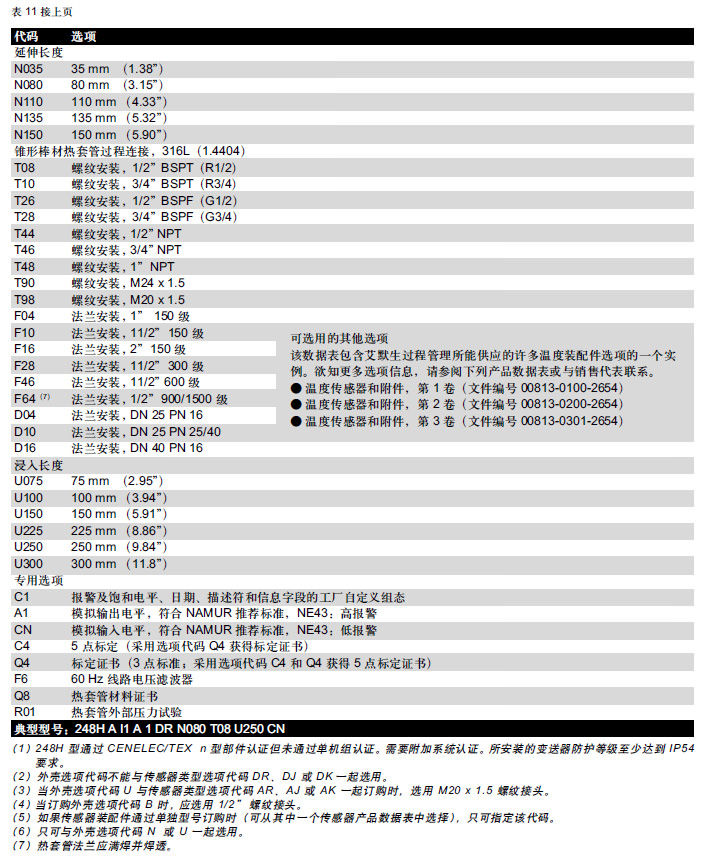 羅斯蒙特248溫度變送器