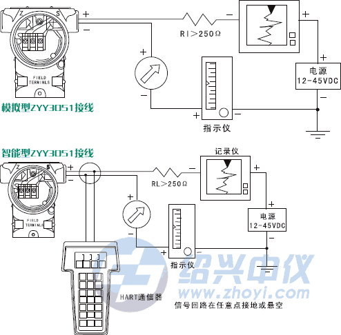 3051壓力變送器接線圖