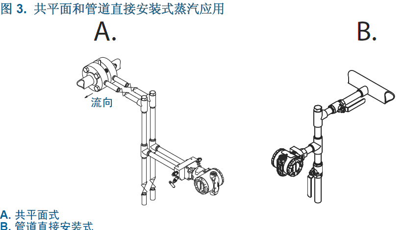 蒸汽安裝