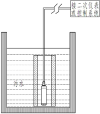 水池